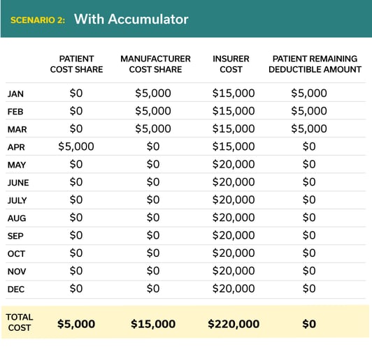 02-22-blog-with-accumulator