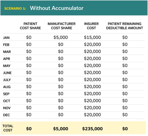 02-22-blog-without-accumulator