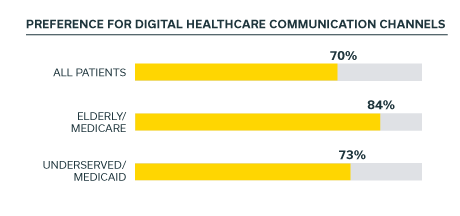 3-digital-channels