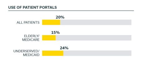 4-portals1