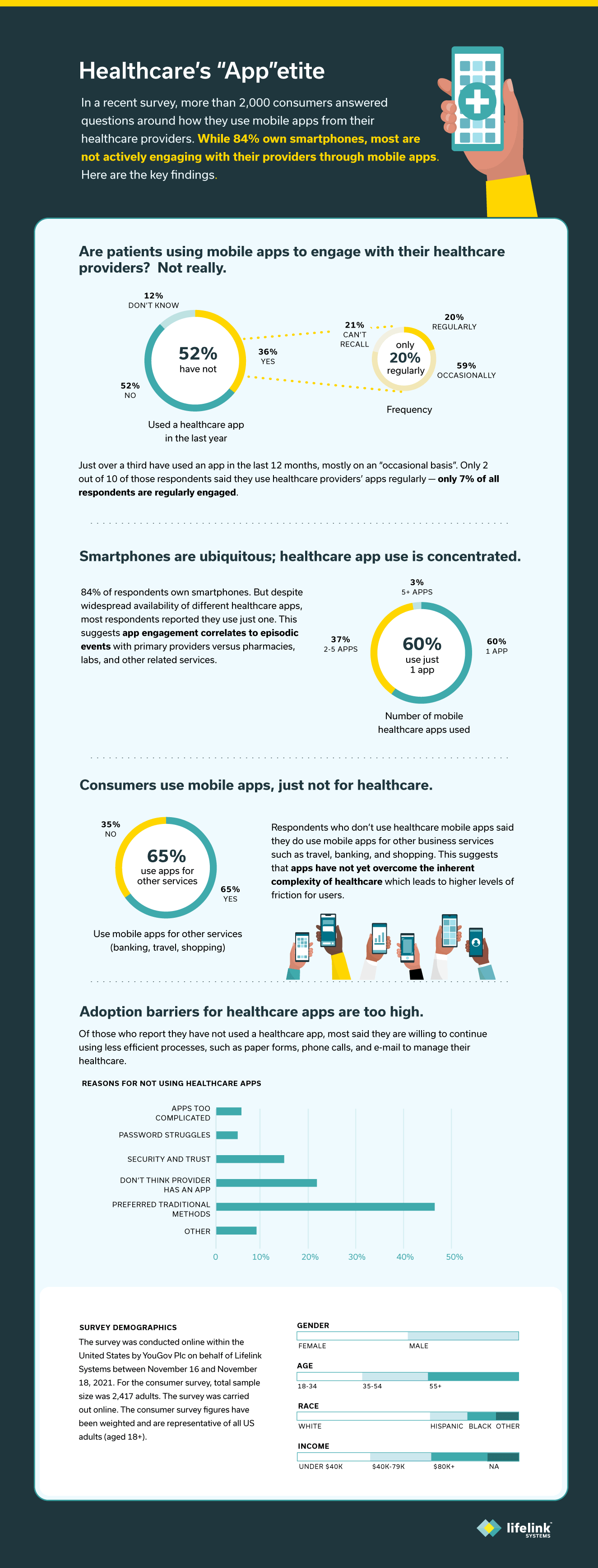 App-Use-Study-Infographic-12-2021