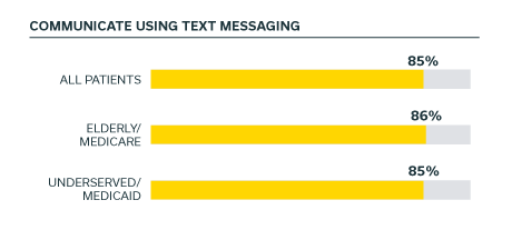 text-messaging